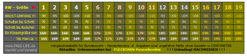 Grössentabelle